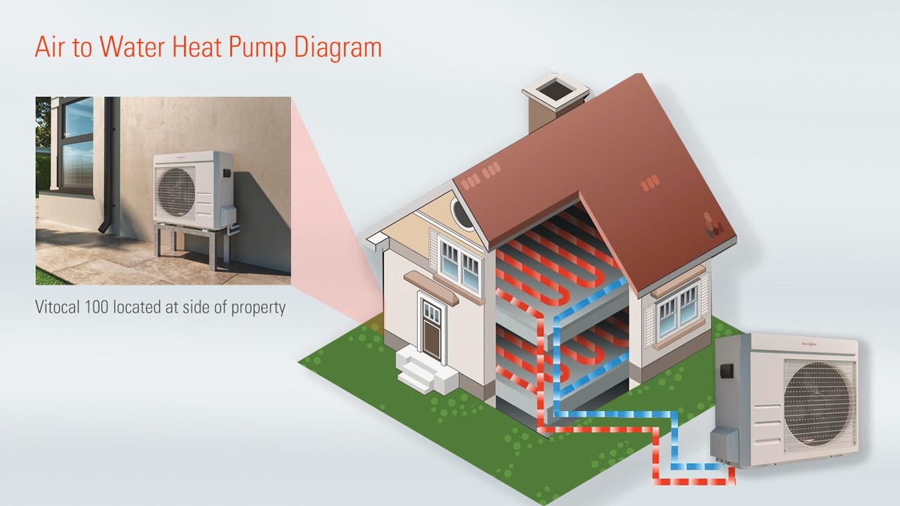 Heat pump for house sale
