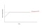 A graphs showing contant room temperature