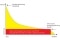 The picture shows the permanent annual curve for the output design of a CHP unit