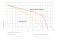 Figure – characteristic efficiencies