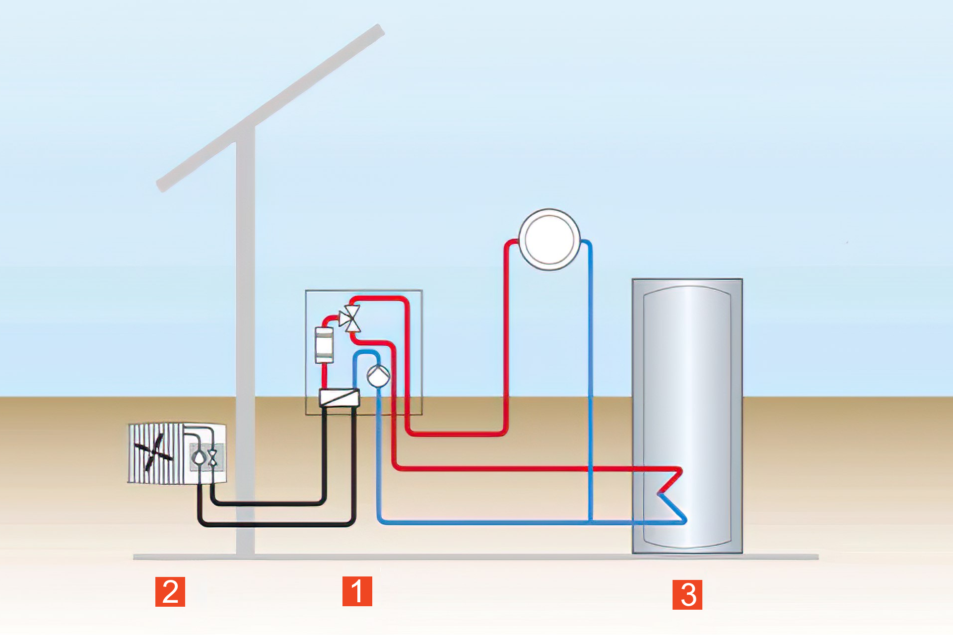 Split system deals heat pump